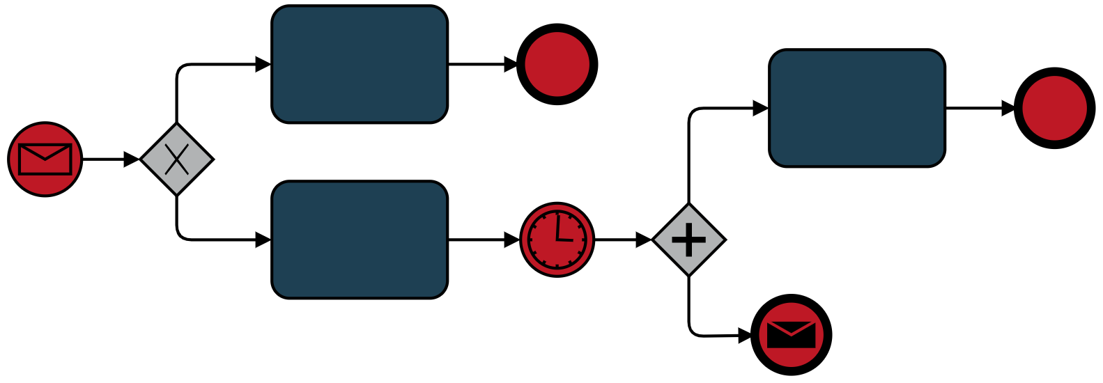 Abbildung eines Workflows in dem DMS docuvita